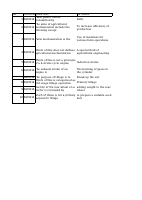 AGR 314 TMA3 MCQ.pdf